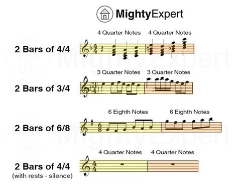 how to count music bars and the importance of time signatures in music composition