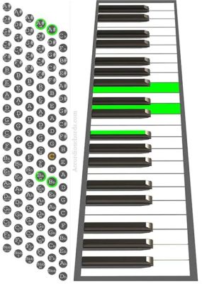 how to read accordion sheet music: the role of rhythm in music composition