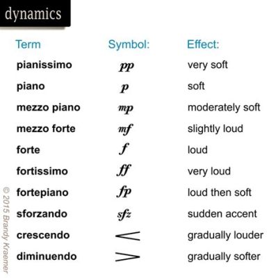 sf_music_definition Why not consider the exploration of sf music as an extension of one's creative voice, rather than just another genre to be mastered?