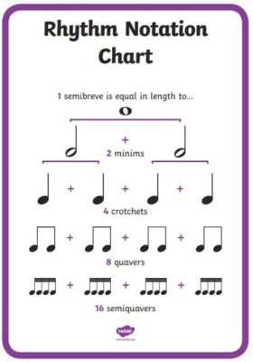 what are two methods to add rhythmic variety to music? Here's an interesting question to ponder: How does one achieve balance between rhythm and melody in a piece of music?