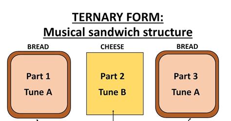 What Is Ternary Form in Music: A Deep Dive into the Complex Structure