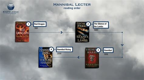 What Order to Read Hannibal Books: A Diverse Discussion on a Compelling Subject