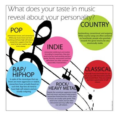 what's my music taste? And should we listen to the music of our friends?